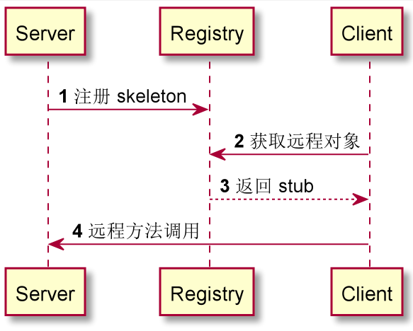 https://oss.typesafe.cn/rmi.png